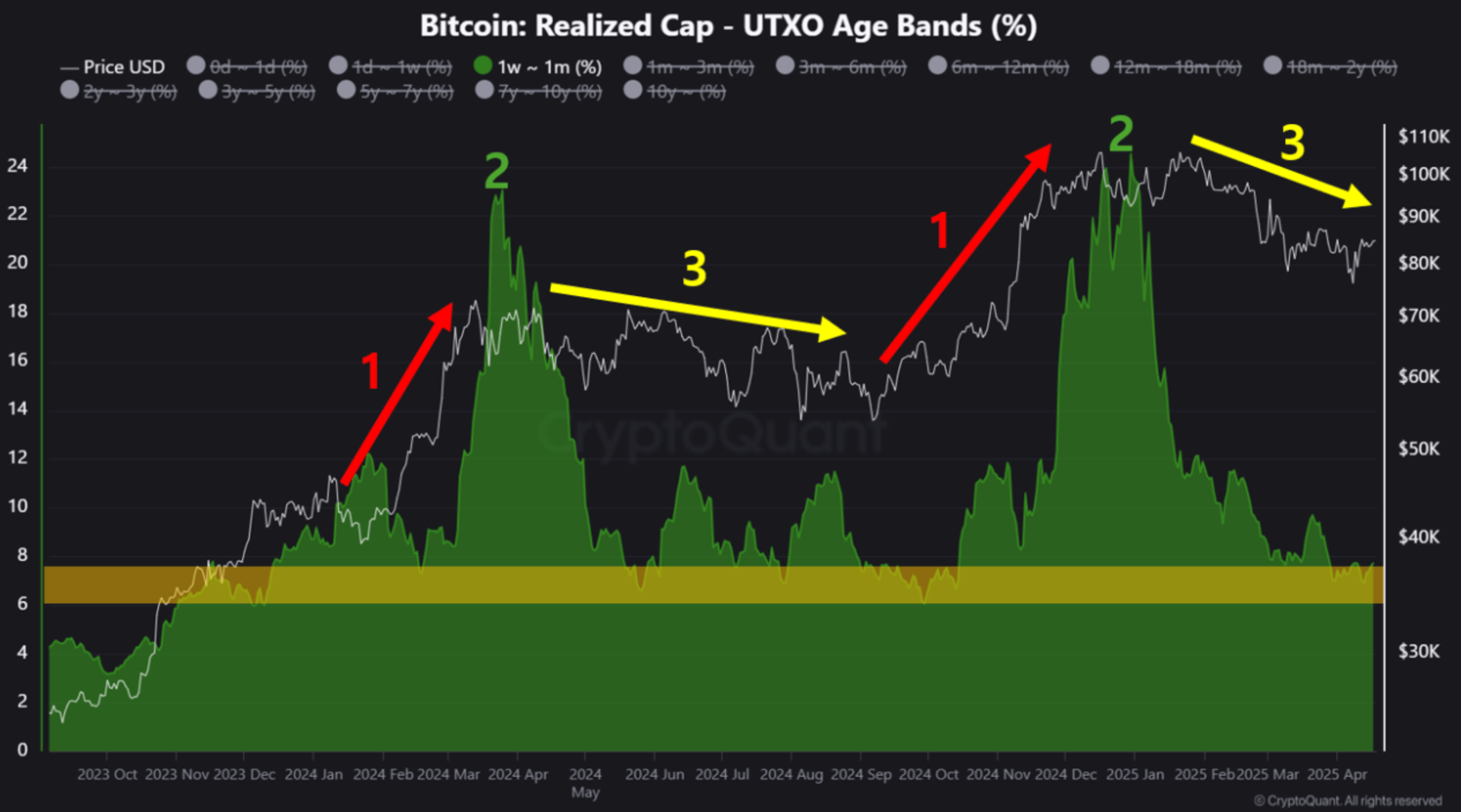 Bitcoin Market Cycle Explained – Understanding the Phases and Trends