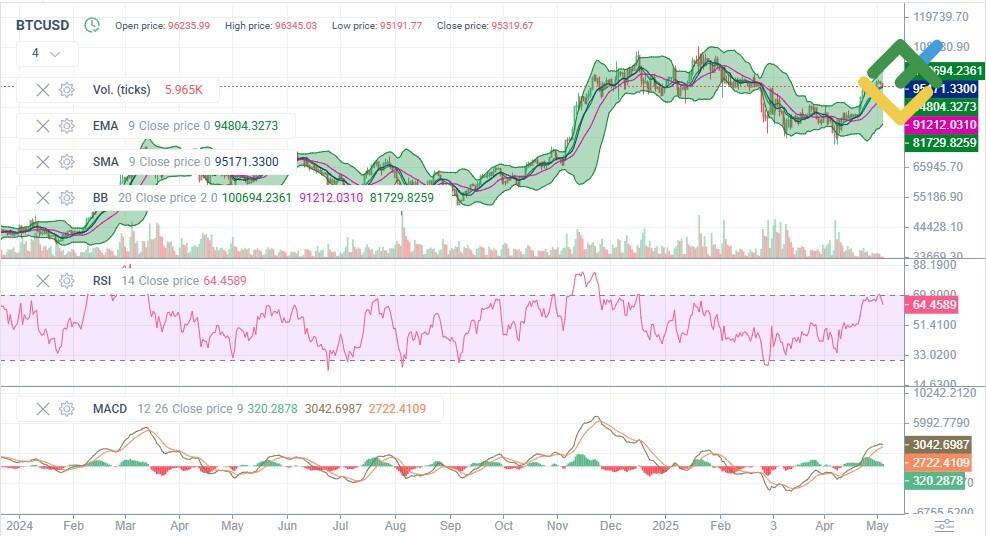 Bitcoin Price Prediction 2025 – Insights into the Future of Cryptocurrency Value
