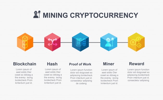 How Bitcoin Mining Works – An In-Depth Exploration of the Process