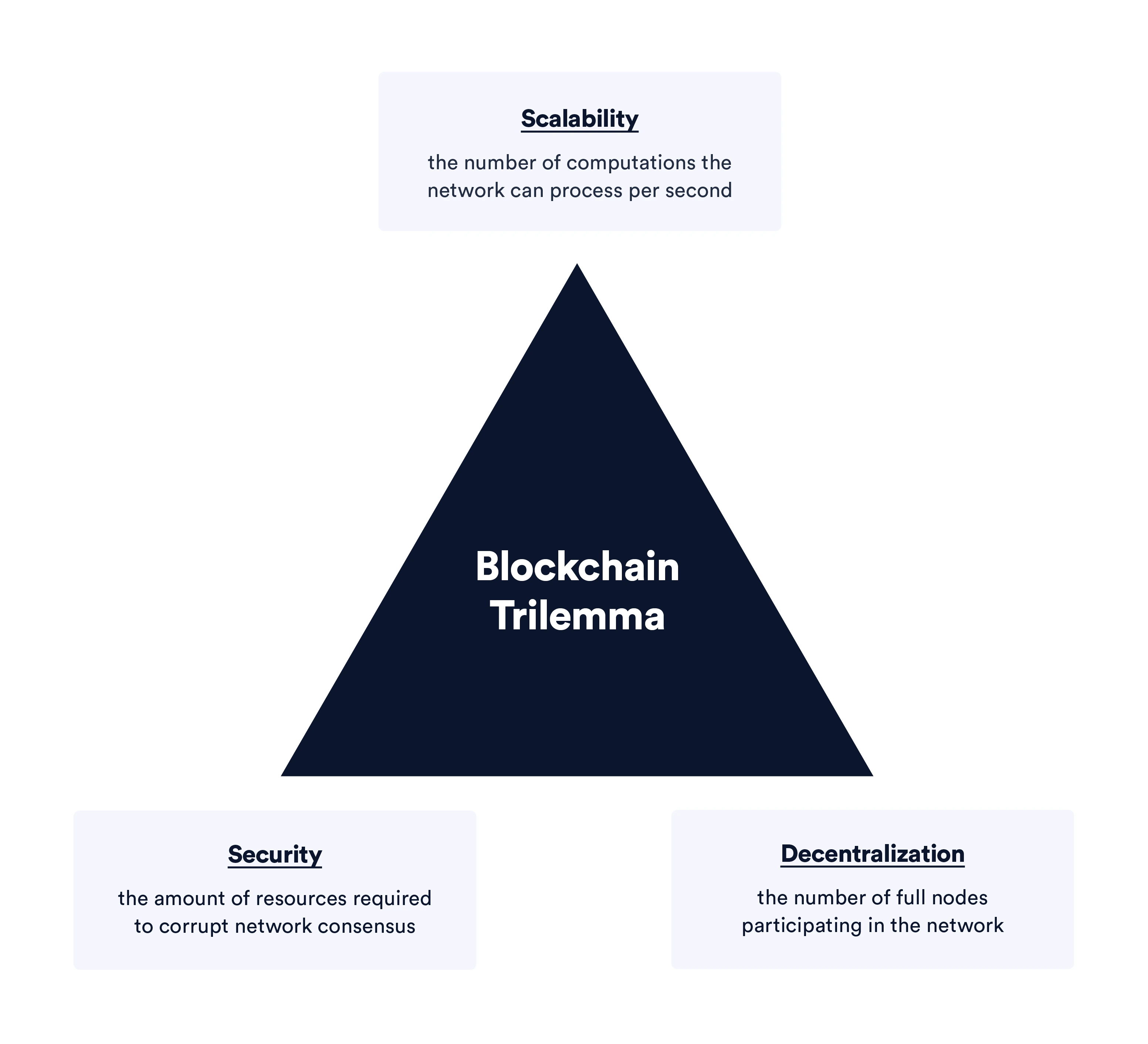 How Secure is the Bitcoin Network – An In-Depth Exploration of Safety in Cryptocurrency