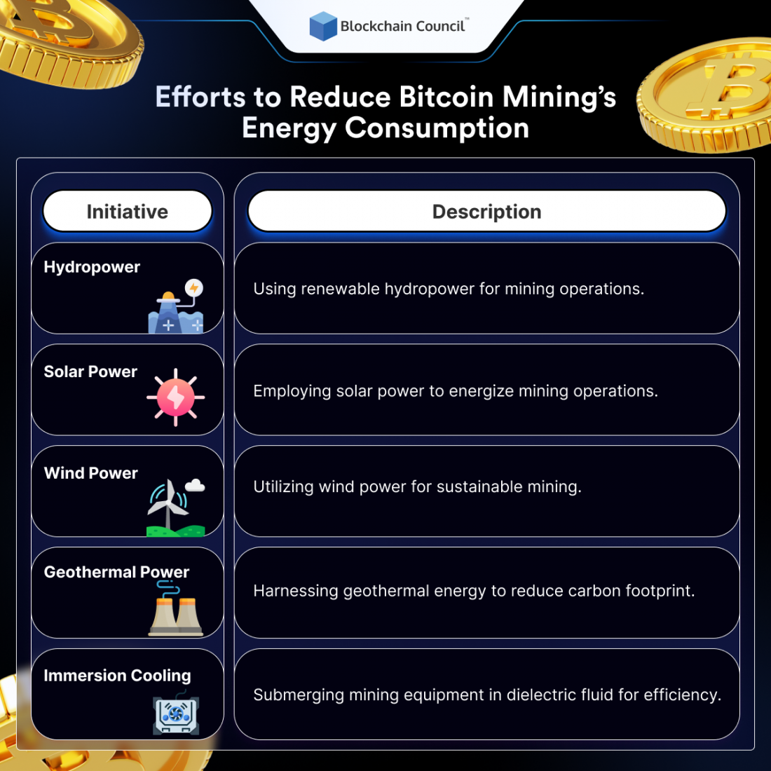 Understanding Bitcoin Energy Consumption Facts – Insights and Impacts